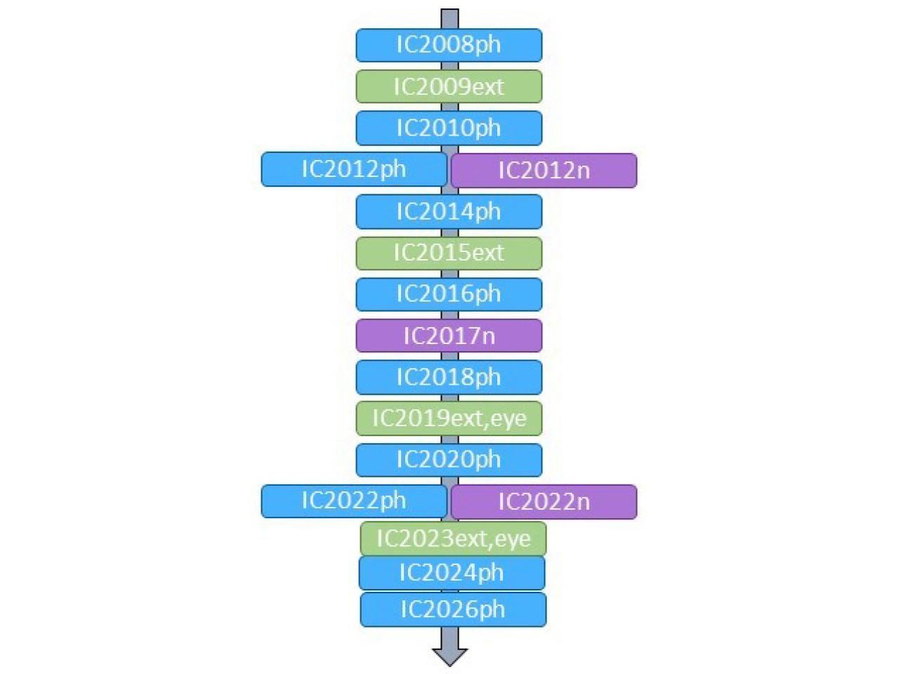 Intercomparisons